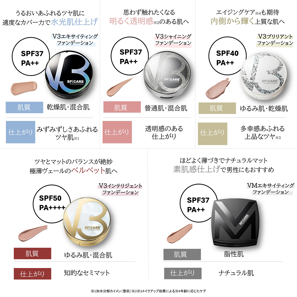 「V3ファンデ」肌悩み別におすすめをご紹介♪5種類の色味スウォッチも！_2