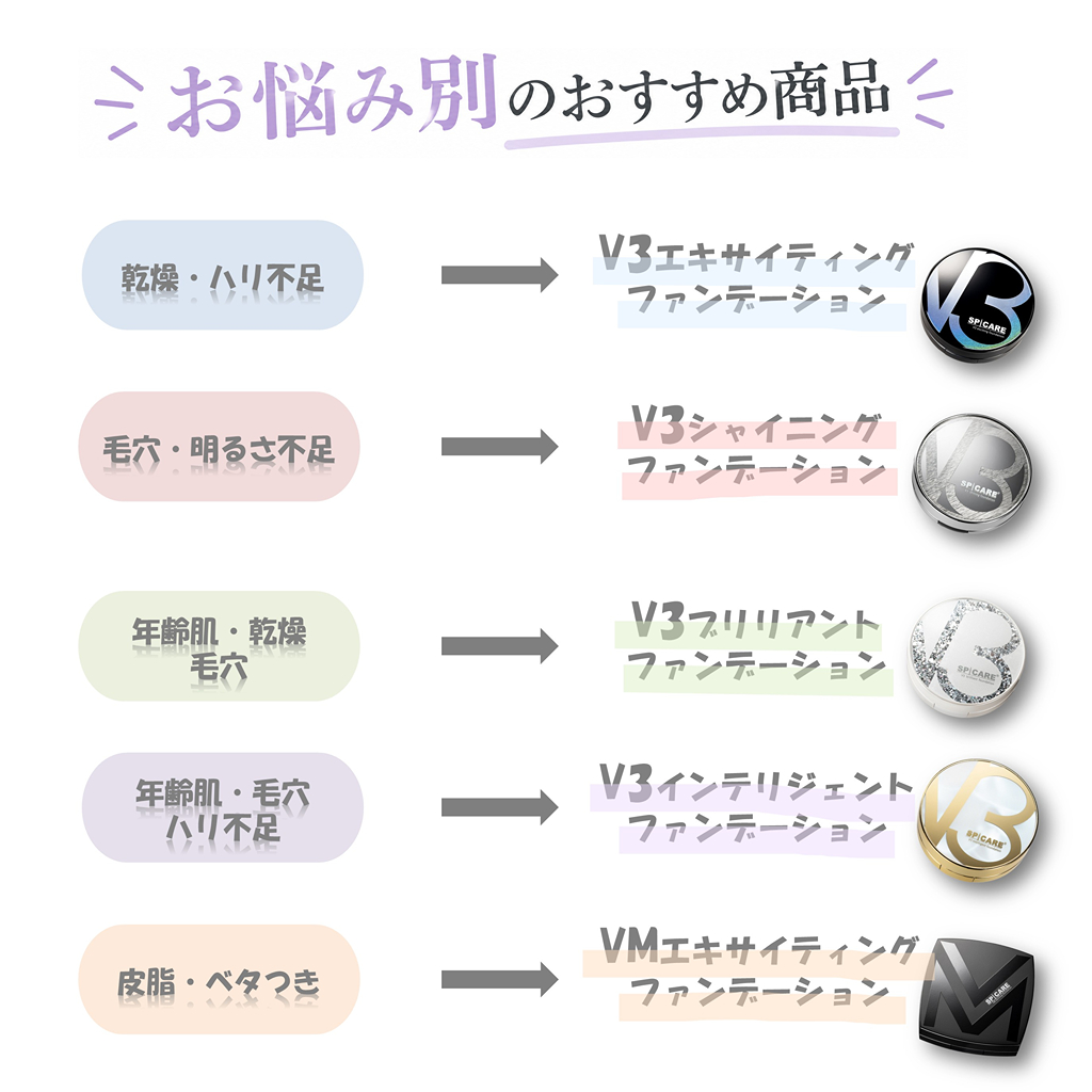 「V3ファンデ」肌悩み別におすすめをご紹介♪5種類の色味スウォッチも！_4